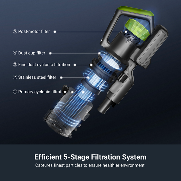 NEC285GR – Cordless Stick Vacuum with LED, Swivel & Long Runtime